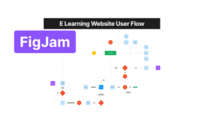 Free FigJam E-Learning Website User Flow Template